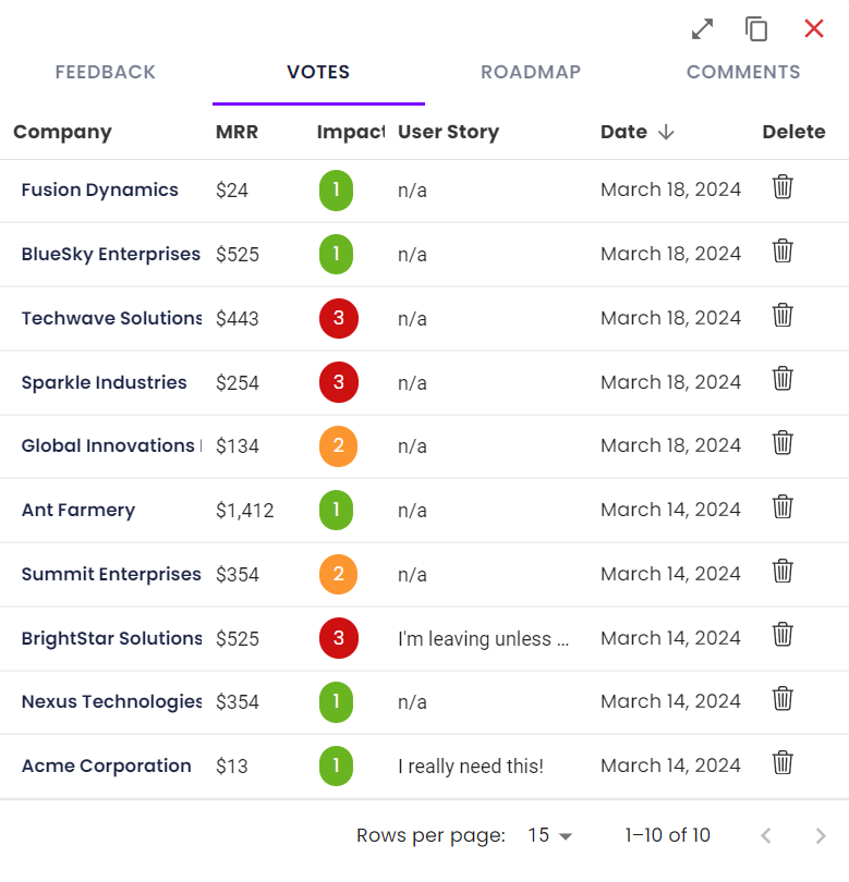 All votes with MRR on a piece of feedback